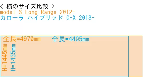 #model S Long Range 2012- + カローラ ハイブリッド G-X 2018-